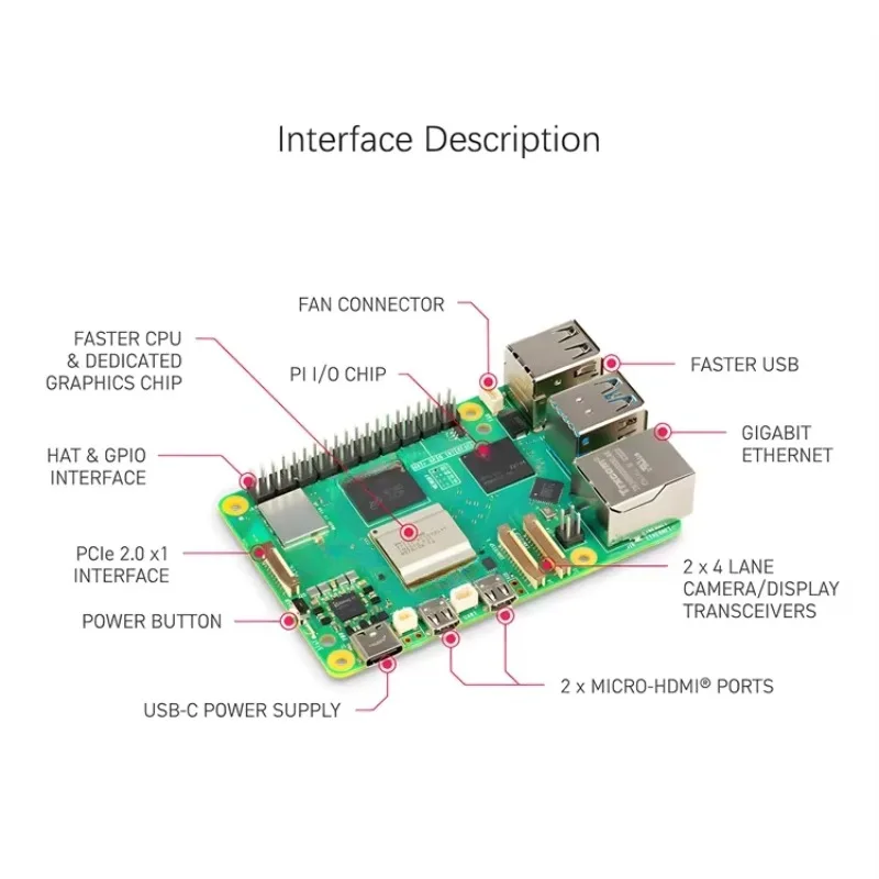 라즈베리 파이 5 모델, 4GB, 8GB, 16GB R - Raspberry Pi 5 8Gb Kit 리뷰 및 가격
